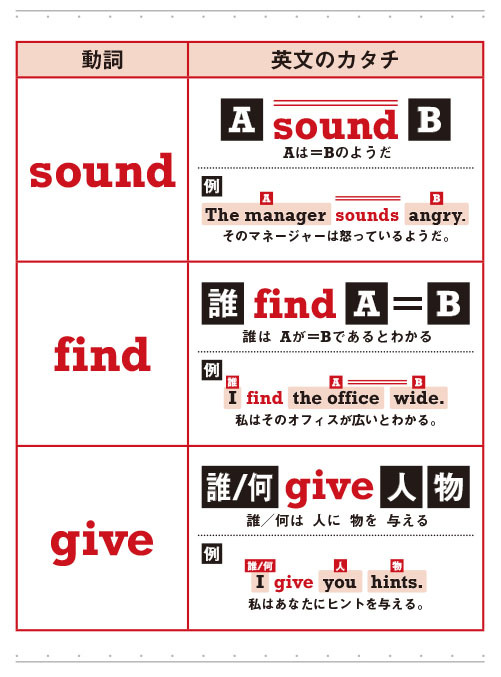 英語は3つの動詞で話しはじめられる 日本人に最適な インド式英語学習法 英語は インド式 で学べ ダイヤモンド オンライン