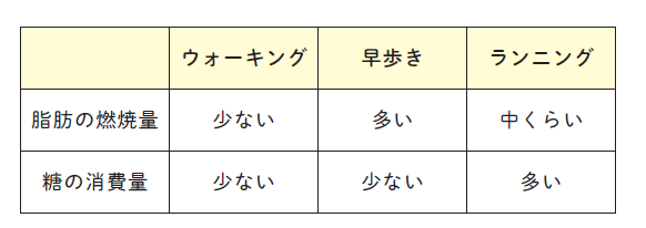ダイエットには<br />「ランニング」を<br />おすすめしない理由