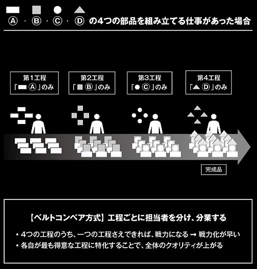 リピート率7割の社長が挑んだ<br />物流パンク問題解決法
