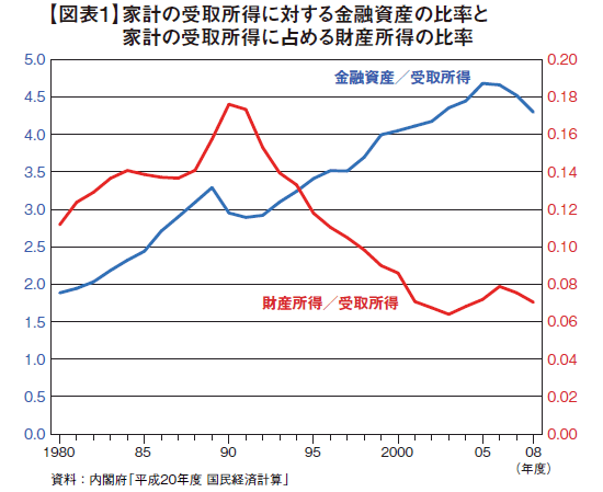これからの高齢化社会では、<br />インフレに備えた資産運用が必要になる