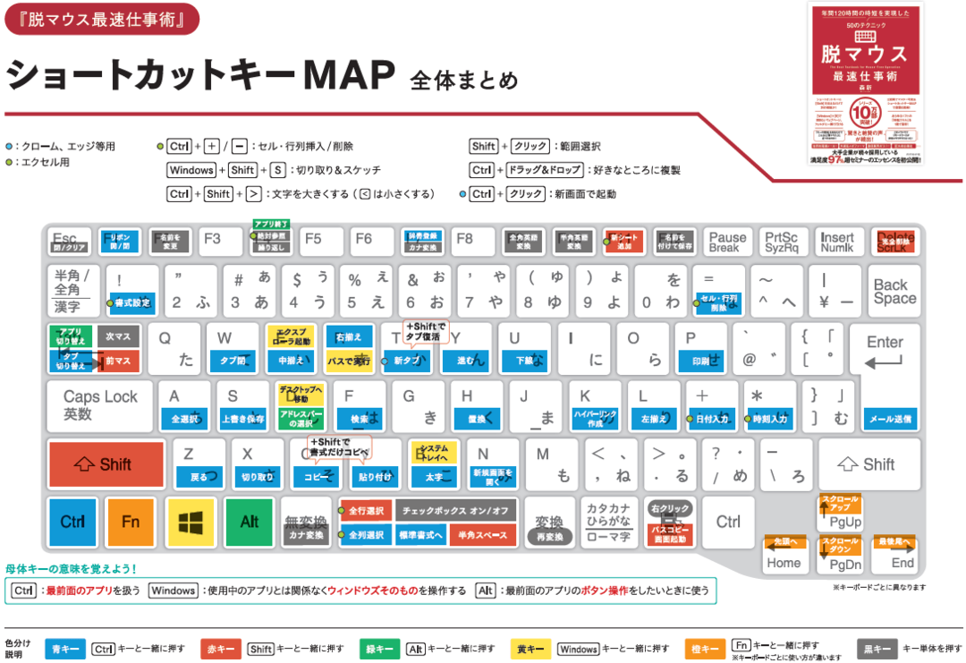 仕事ができる人が Alt キー の上に 左手の親指 を置く理由 脱マウス最速仕事術 ダイヤモンド オンライン