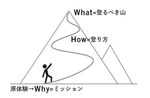 人生のミッションは「仮決め」でもいい!?<br />「最初の一歩」を踏み出すための2つのコツ