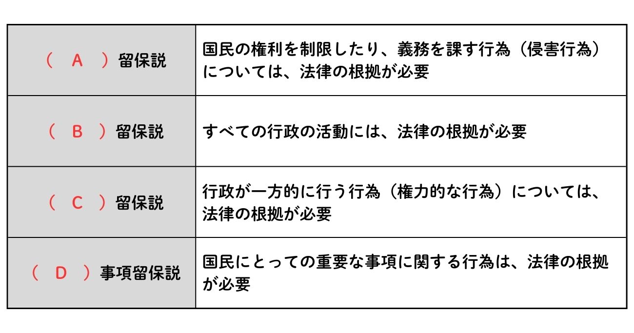 「法律の留保」とは?【2分で学ぶ行政法】