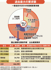 イノシシ対策が国土強靭!?予算分捕り復活で漂う暗雲