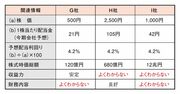 株のプロが高配当株を選ぶ際に最も重要視する1つの数字