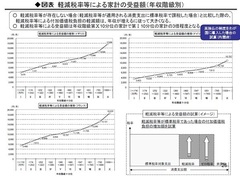 的外れの選挙の争点（2）軽減税率は究極のポピュリズム