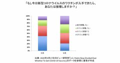 アメリカで高まる新型コロナワクチンへの警戒心！　公衆衛生は公衆の信頼がなければ成立しない