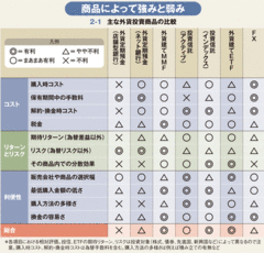 為替トレンド大転換でチャンス到来円安に乗る！　株・投資信託・外貨投資