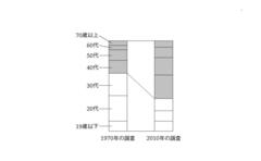 プロ野球界の未来はとても明るい!?