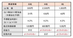 株のプロが高配当株を選ぶ際に最も重要視する1つの数字