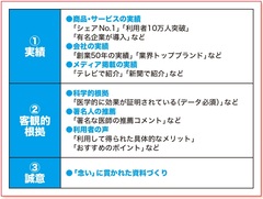 「商品説明」をする前に絶対にやっておくべきこと――100％結果が出るプレゼン資料の作り方