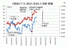 リフレ相場は短期間で終わるインフレ予想が演出する円安･株高――熊野英生・第一生命経済研究所経済調査部 首席エコノミスト