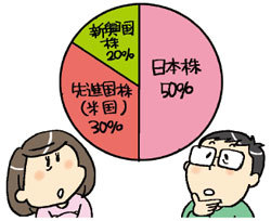 投資信託もいろいろある