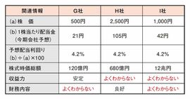 株のプロが高配当株を選ぶ際に最も重要視する1つの数字