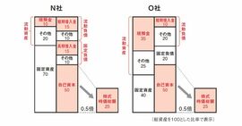 株のプロが教える「割安株を見つける1つの方法」