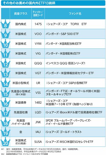 もっとこだわりたい人へ、一歩進んだETFの賢い活用法