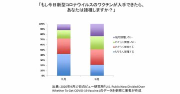 アメリカで高まる新型コロナワクチンへの警戒心! 公衆衛生は公衆の信頼がなければ成立しない