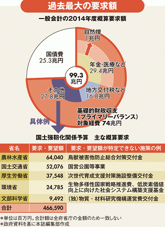 イノシシ対策が国土強靭!?予算分捕り復活で漂う暗雲