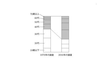 プロ野球界の未来はとても明るい!?