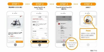 「Yahoo!ショッピング」でApple Pay決済を使おう！「Yahoo! JAPANカード」を登録したApple Payで買い物すれば、合計3％分のTポイントが貯まる！
