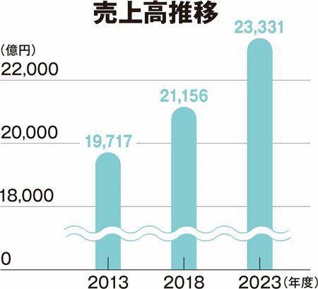 医薬品卸の領域から&quot;はみ出して&quot;さらなる社会貢献を目指す