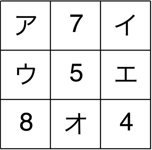 算数の問題