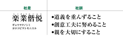 食品物流という社会的使命と働く環境の改善を両立