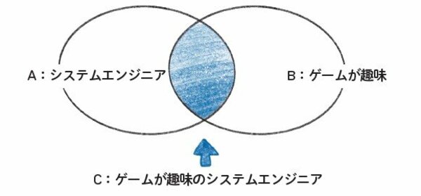 「思い込みで、ついうっかり…」が激減！深く、じっくり考えるためのシンプルな思考法