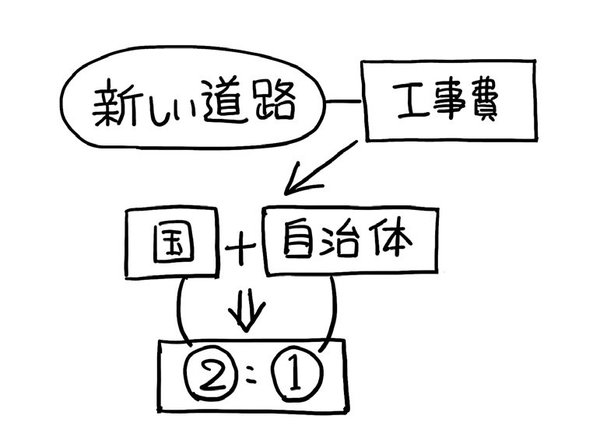 “Uber Eatsのしくみ”を「1枚の図」にしてみた！