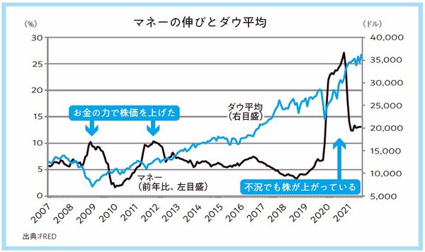 戦争が景気対策というのは本当ですか？