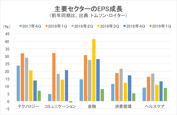 米国株式市場が急落するも 要因となった長期金利の上昇はひと段落 今週の押し目買いの好機には ドル高の影響が少ない小型化ハイテク株 に妙味が 世界投資へのパスポート ザイ オンライン