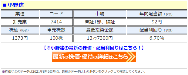 小野建（7414）の株価