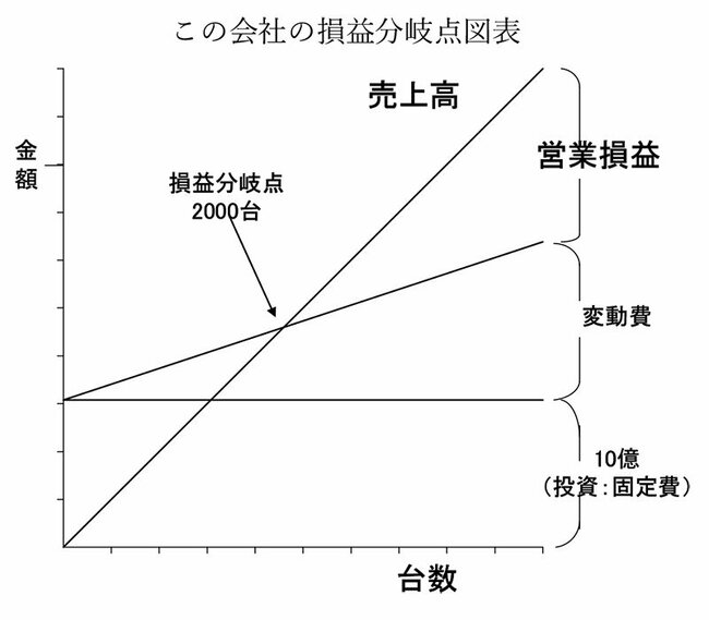 中国3大新興EVメーカーは本当に儲かっているのか？赤字続きの裏に隠れた「潜在力」の読み解き方