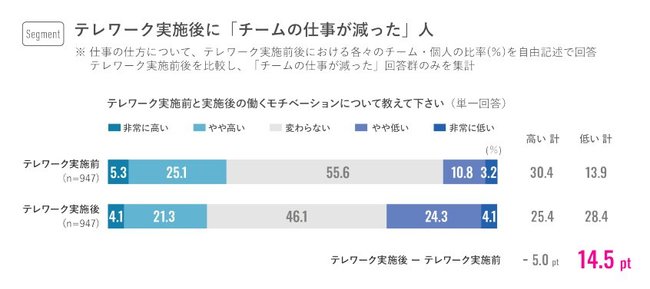 株式会社リクルートキャリア(現株式会社リクルート)　2020年12月『新型コロナウイルス禍における働く個人の意識調査』より