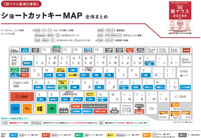 【話題の“脱マウス術”が解説！】“マウスなし”で操作が完結、圧倒的時短ワザ3選【書籍オンライン編集部セレクション】
