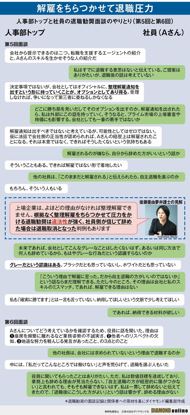 図表：人事部トップと社員の退職勧奨面談のやりとり（第5回と第6回）