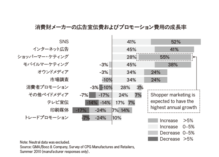 4大マスメディアやインターネットに続いて、次の時代のメディアの主役となる意外なものとは？