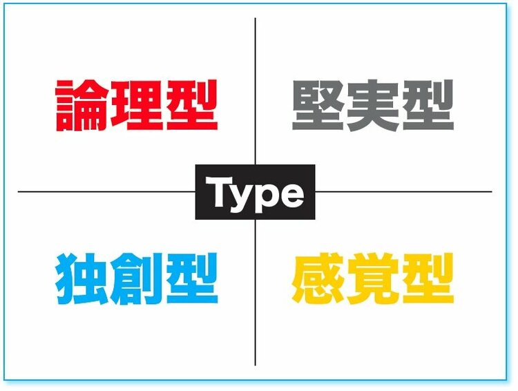 決裁者のタイプに合わせて「プレゼン資料」を“微妙”に変えるコツ