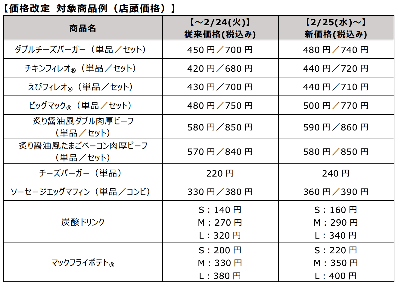 マクドナルドのホームページのスクリーンショット