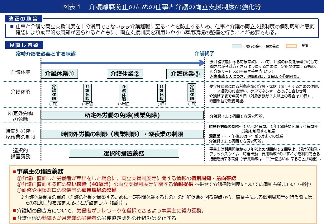 毎年10万人超が介護離職！育児・介護休業法改正でどう変わるか？