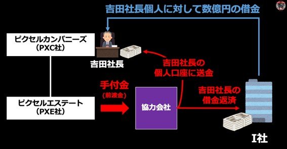 ピクセルカンパニーズ