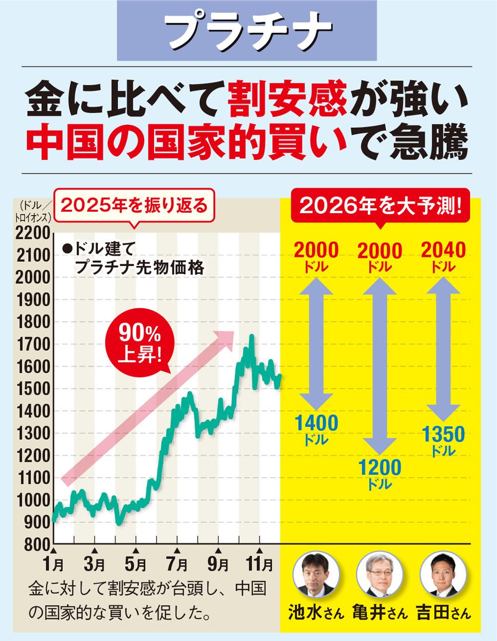 金よりプラチナ!?銀も急騰?2026年に選ばれる3大貴金属の“本命”とは