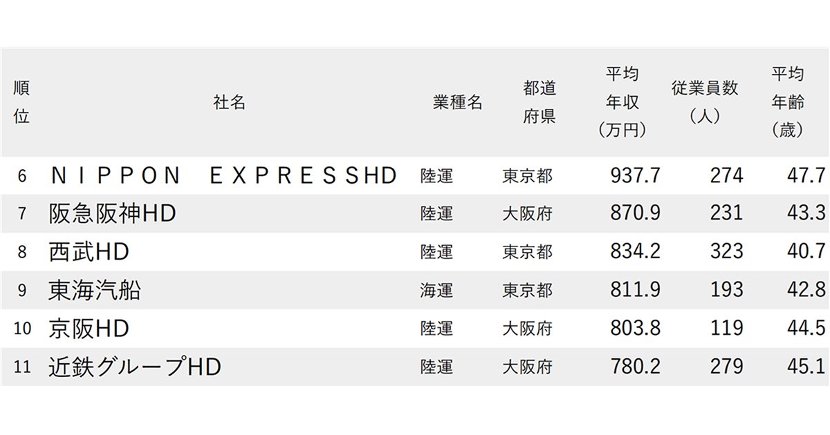 ランキング抜粋