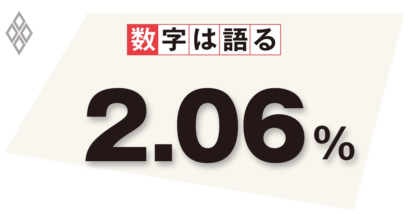 いつまでたっても届かない「2％」の物価安定目標、日本に適した目標に変更を