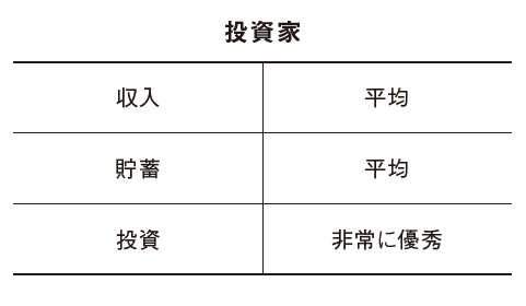 自分にあったお金の増やし方がわかる「お金持ち3つのタイプ」
