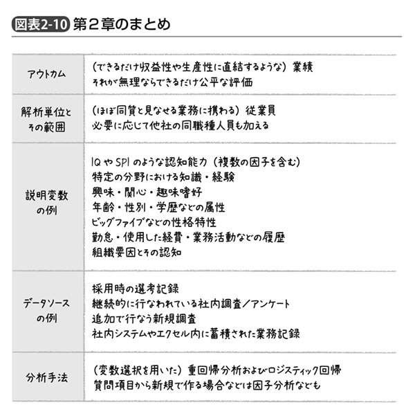 新刊無料公開 統計学が最強の学問である ビジネス編 第2章 人事のための統計学 8 本章のまとめ 待望の新刊 統計学が最強の学問である ビジネス編 無料公開 ダイヤモンド オンライン