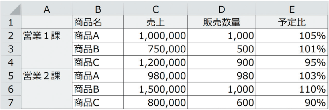 Excelマクロ省力化のコツ! 同じ大きさの範囲を何度も選択するときの便利な書き方とは?