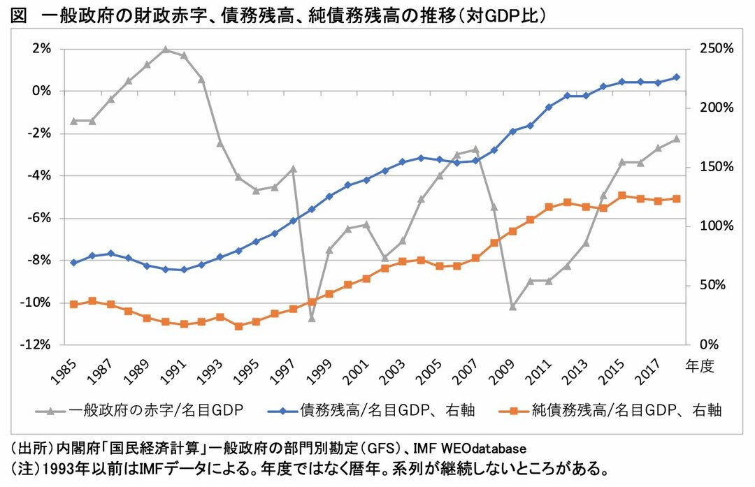 アベノミクスの代名詞 大胆な金融緩和 は日本経済に何を遺したか 原田泰 データアナリシス ダイヤモンド オンライン