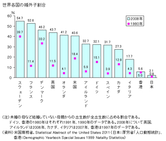 保守派の主張はむしろ日本を衰退させはしないか 上久保誠人のクリティカル アナリティクス ダイヤモンド オンライン