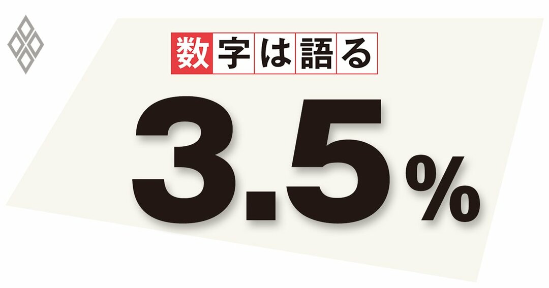 東京都の完全失業率（7～9月期平均）